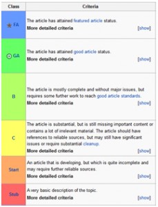 Wikipedia's Article Grading Rubric