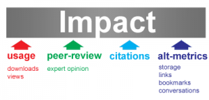 Alt Metrics Examples