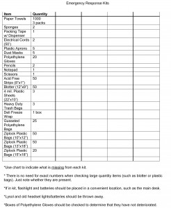 Disaster Kit Inventory - Click to Enlarge