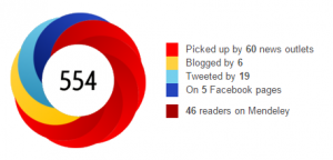 Altmetrics donut for the top article for 2014 in Research Online