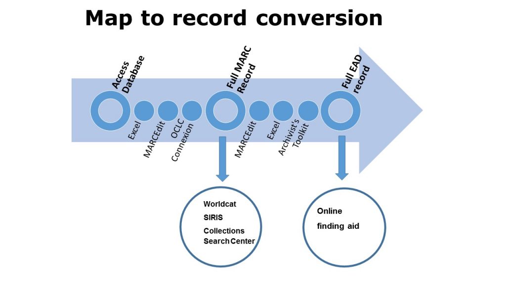 Conversion_mapping_2015