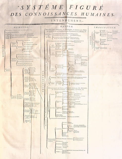 Double Face, ENCYCLOPÉDIE