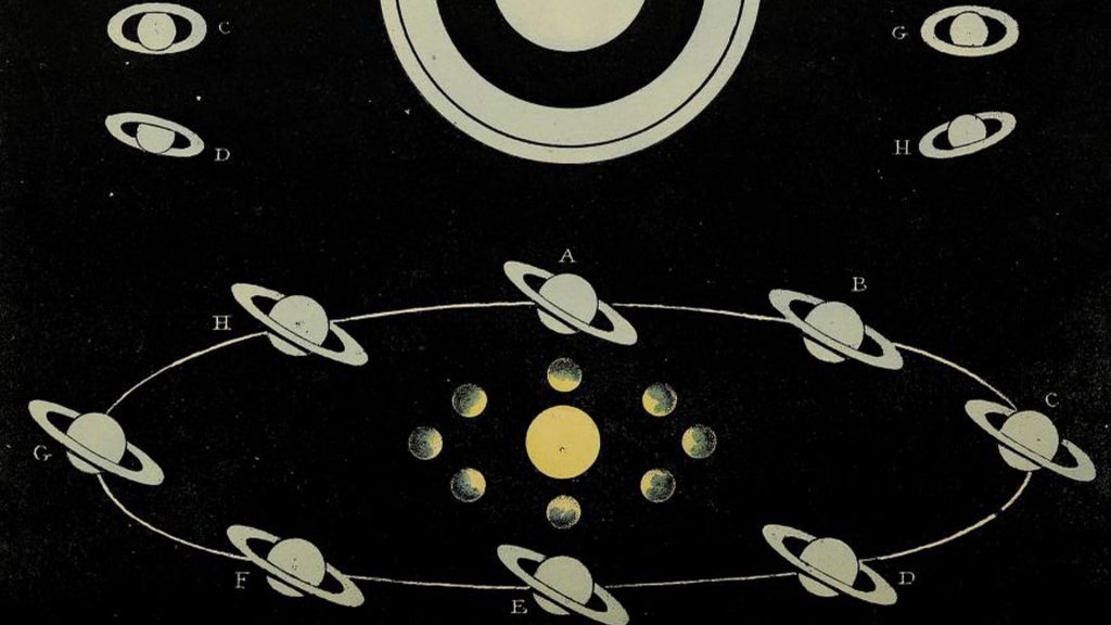 phases of the planet Saturn