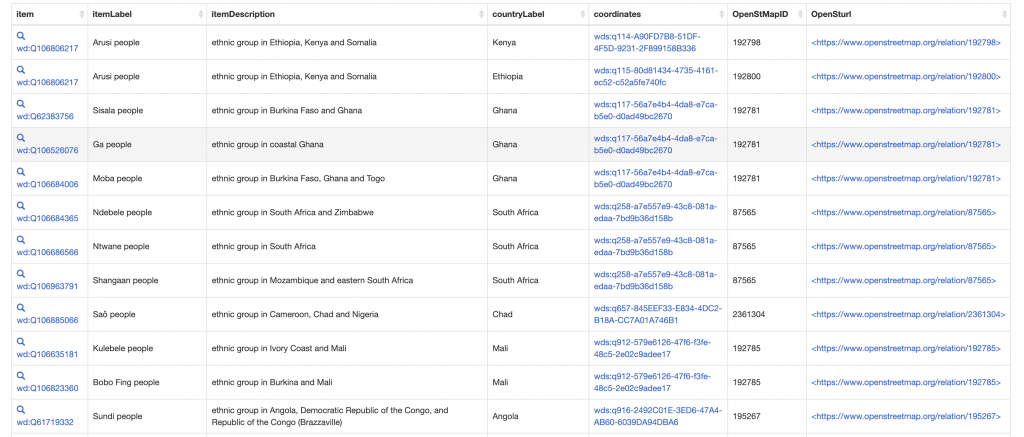 Screenshot of data in table.