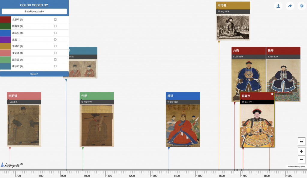 Screenshot of timeline of Chinese portraits